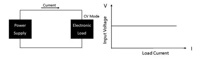 直流电子负载的定义及应用(图4)