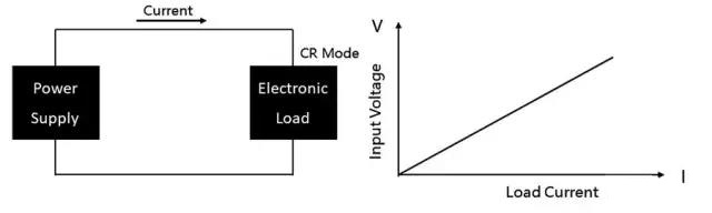 直流电子负载的定义及应用(图5)
