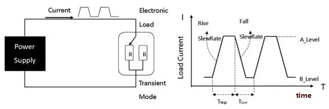 直流电子负载的定义及应用(图7)
