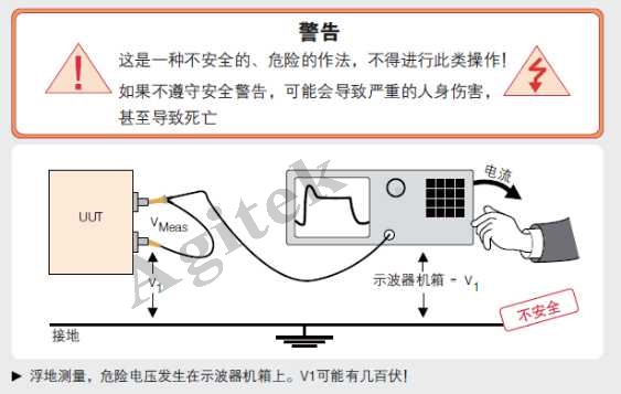 使用示波器需要注意哪些问题?(图5) 使用示波器需要注意哪些问题?(图5)