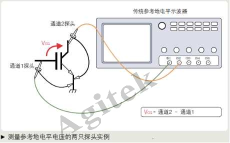 使用示波器需要注意哪些问题？(图6)