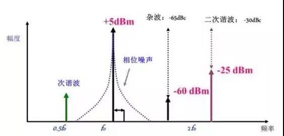 你对频谱分析仪的来龙去脉了解多少？(图1)