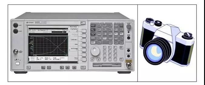 你对频谱分析仪的来龙去脉了解多少？(图3)