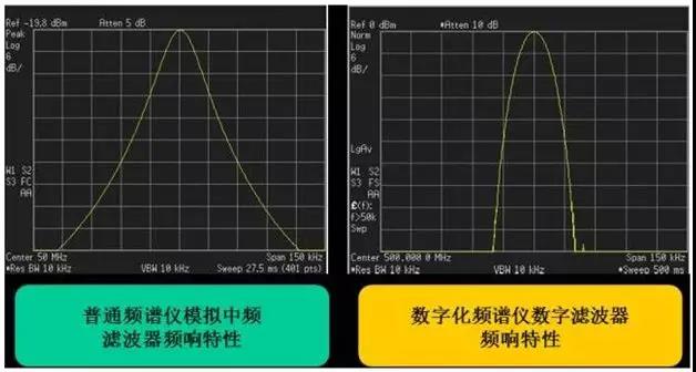 你对频谱分析仪的来龙去脉了解多少？(图4)