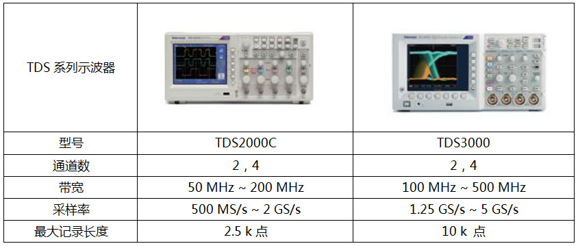 泰克示波器综合选型策略(图3)