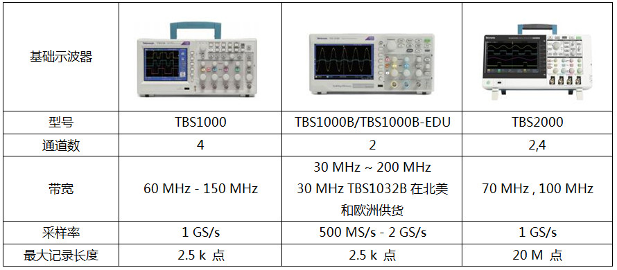 泰克示波器综合选型策略(图2)