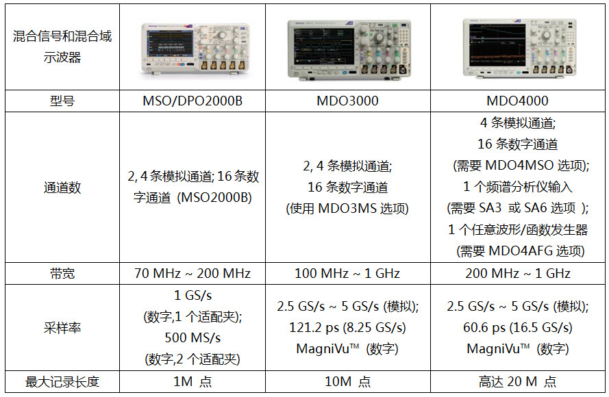 泰克示波器综合选型策略(图5)