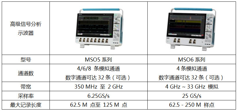 泰克示波器综合选型策略(图6)