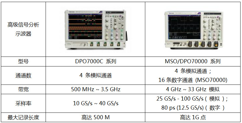 泰克示波器综合选型策略(图7)