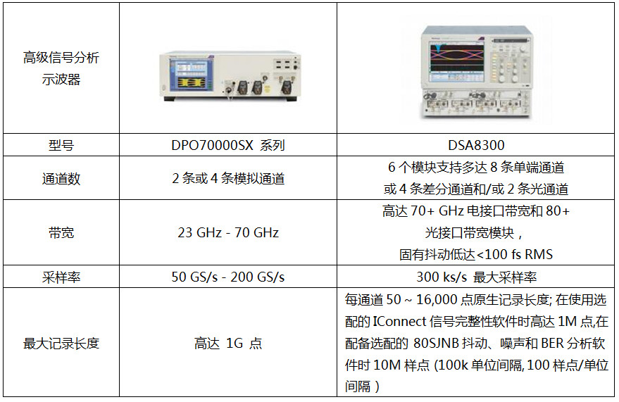 泰克示波器综合选型策略(图8)