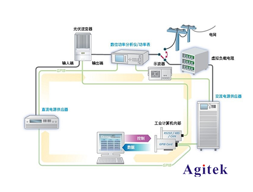 光伏逆变器测试解决方案(图1)