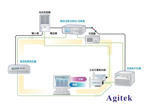 光伏逆变器测试解决方案(图2)