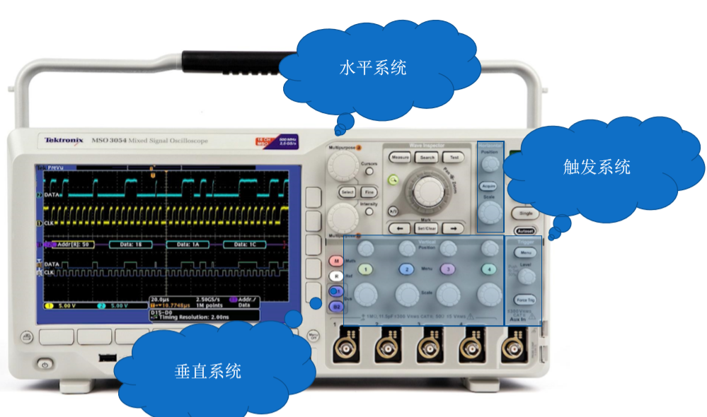 泰克示波器面板介绍MDO3104为例(图2)