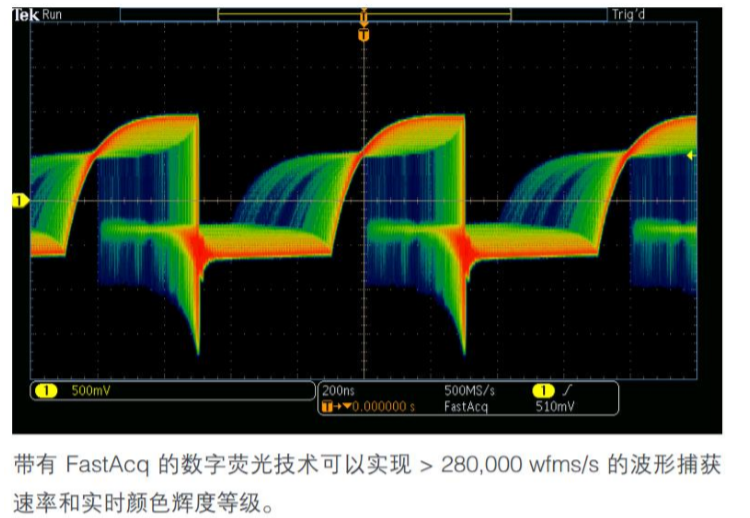 泰克示波器面板介绍MDO3104为例(图3)