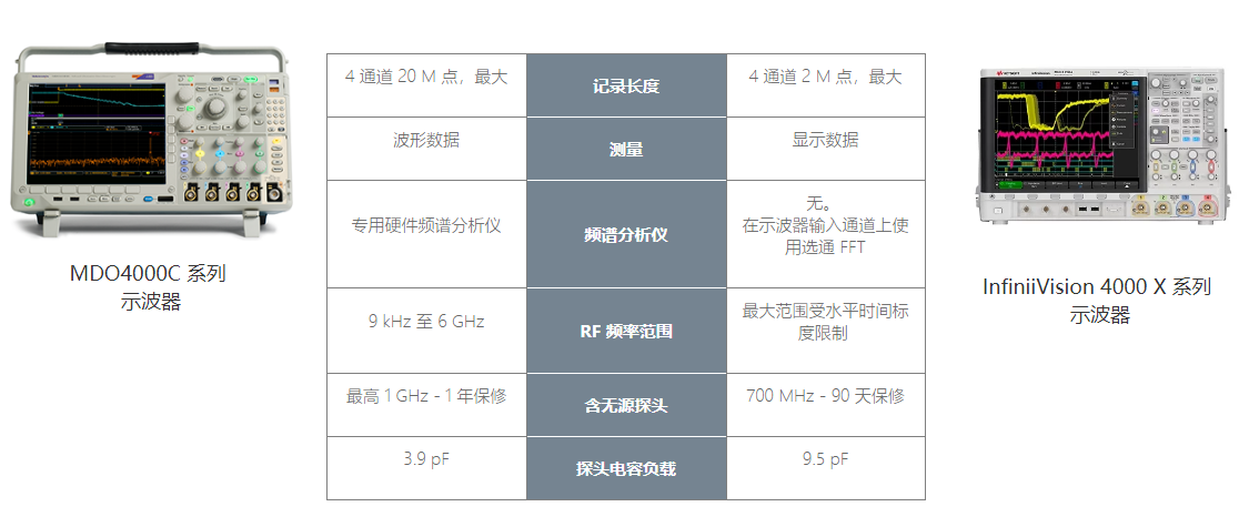 泰克示波器EMI一致性测试好助手(图2)