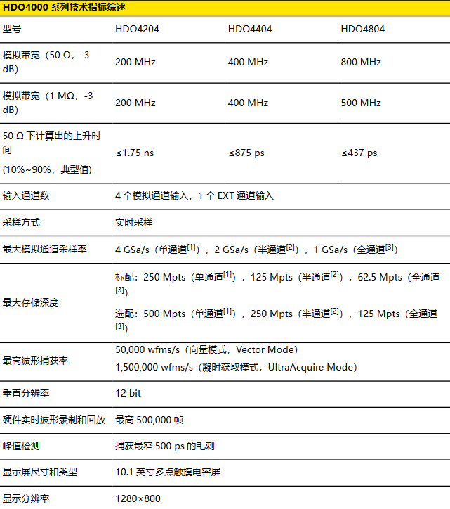 DHO4000系列数字示波器(图3)