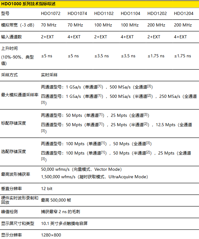 DHO1000 系列数字示波器(图1)
