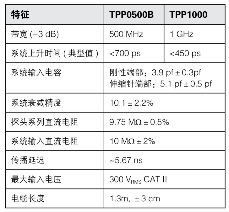 泰克示波器维护保养手册(图4)