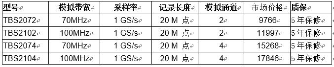 泰克示波器TBS2000系列——教育和电源行业专属“示波器”(图2)