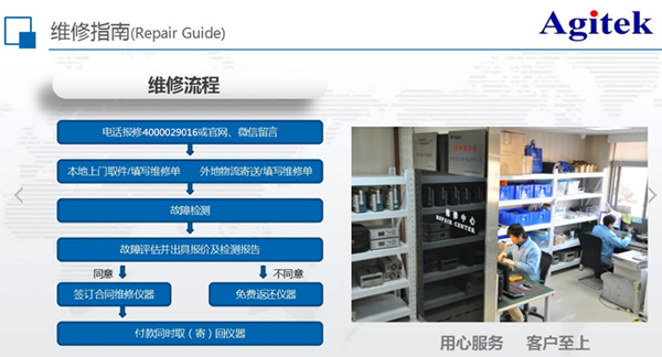 如何减少泰克示波器五个常见故障的发生？(图2)