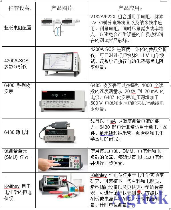 吉时利源表在材料科学的应用(图1)