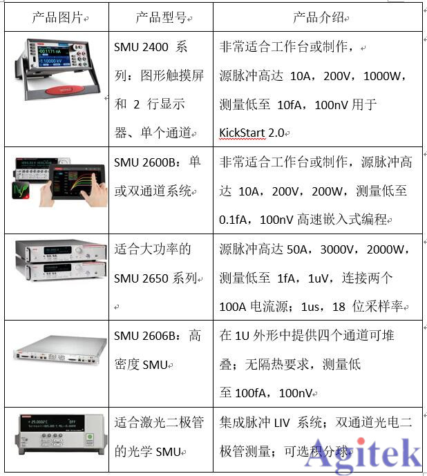 吉时利源表-工作台上的无名英雄(图2)