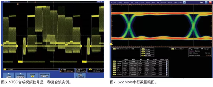 泰克示波器测试中波的类型有哪些(图2)