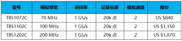 泰克扩军TBS1000C建立教育专属示波器(图4)