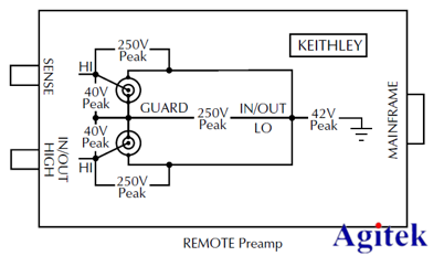 吉时利静电计Keithley 6430实操指南(图8)