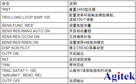 吉时利源表2460低阻器件测量步骤(图4)