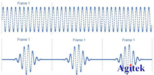 泰克示波器频域分析利器-时频域信号分析(图7)