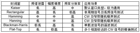 泰克示波器频域分析利器-时频域信号分析(图11)