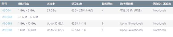 介绍中高端泰克示波器，欢迎体验，让您“演”见为实(图9)