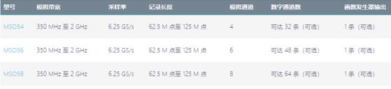 介绍中高端泰克示波器，欢迎体验，让您“演”见为实(图7)