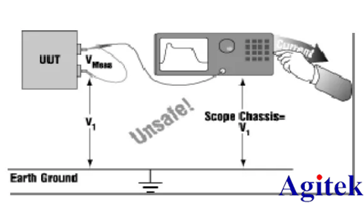 泰克示波器应用|信号浮动测量采用多通道隔离示波器进行(图2)
