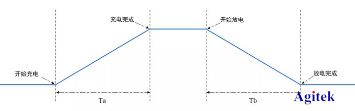 示波器和万用表有什么区别？(图2)