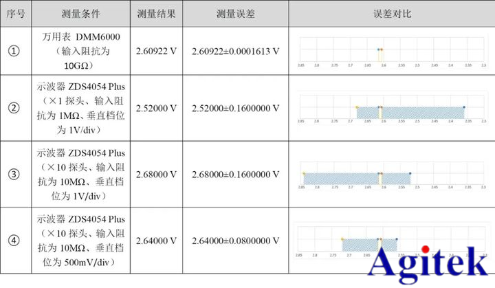 示波器和万用表有什么区别？(图8)