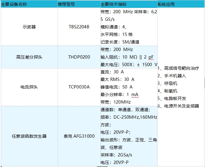 示波器在医疗设备的测试应用(图2)