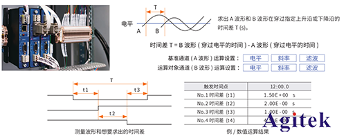 波形记录仪的时间测量应用(图2)