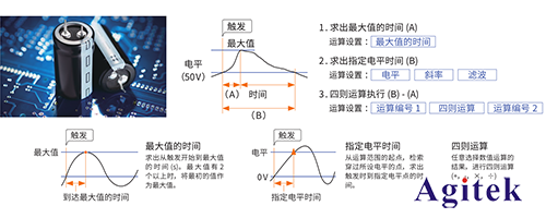 波形记录仪的时间测量应用(图3)