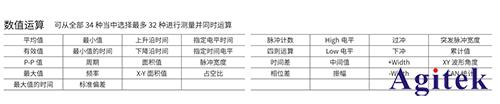 波形记录仪的时间测量应用(图5)