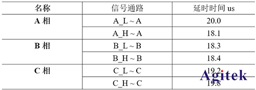 各信号通路延时值测量