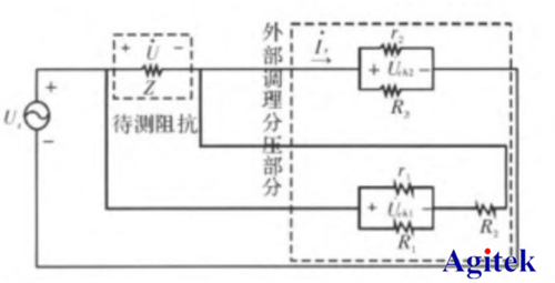 功率放大器基于LabVIEW压电陶瓷阻抗测试(图3)