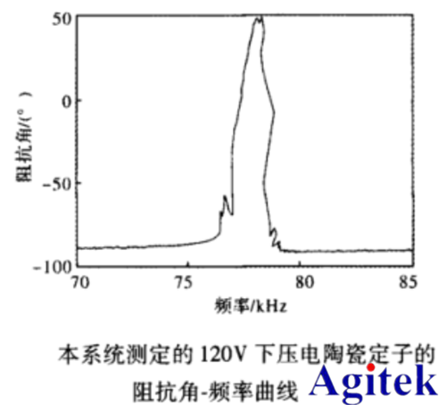 功率放大器基于LabVIEW压电陶瓷阻抗测试(图5)