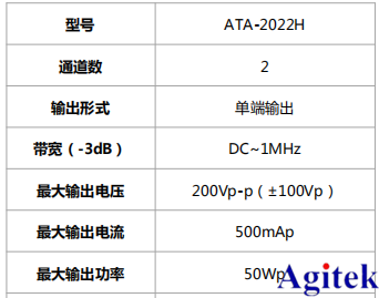 高压放大器ATA-2022H主要指标