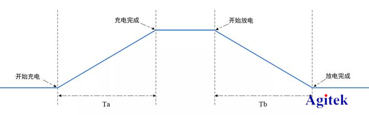 示波器和万用表有什么区别(图2)