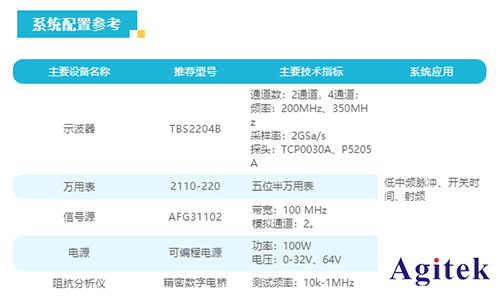 泰克TBS2000B系列示波器在医疗设备研发中的应用(图2)