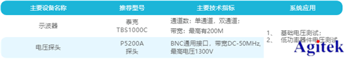 泰克示波器在UPS电源整流电压测试的应用(图6)