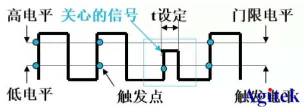 如何使用泰克示波器捕获异常信号(图1)