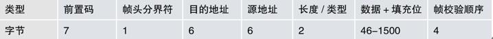 用泰克示波器调试以太网问题(图1)